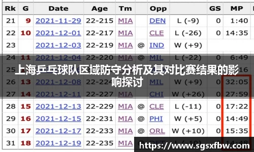 上海乒乓球队区域防守分析及其对比赛结果的影响探讨