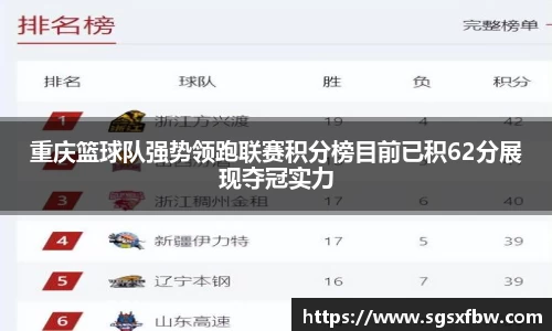 重庆篮球队强势领跑联赛积分榜目前已积62分展现夺冠实力