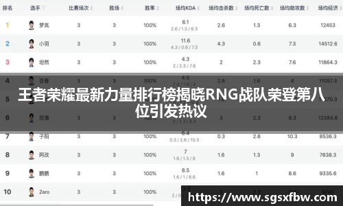 王者荣耀最新力量排行榜揭晓RNG战队荣登第八位引发热议